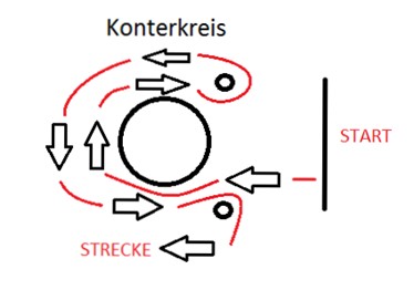 Konterkreis